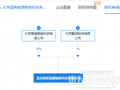 黃光裕再度出手！國美近半月內連落兩子！